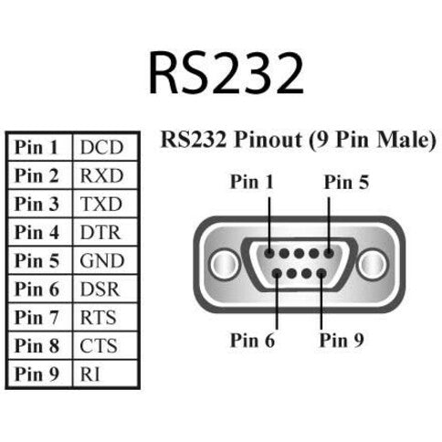 Brainboxes 1 Port RS-232 Serial Adapter