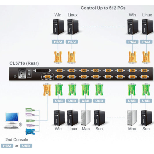 ATEN CL5716MUKIT Computer Accessory Kit-TAA Compliant