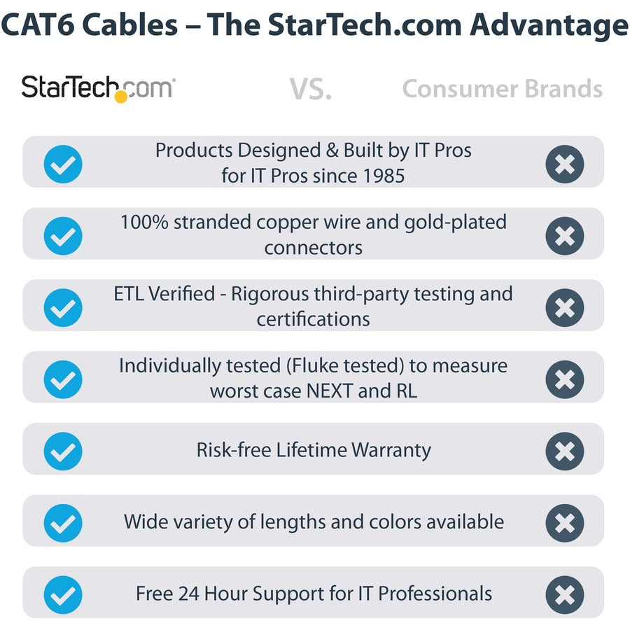 StarTech.com 4ft CAT6 Ethernet Cable - Blue Molded Gigabit - 100W PoE UTP 650MHz - Category 6 Patch Cord UL Certified Wiring/TIA