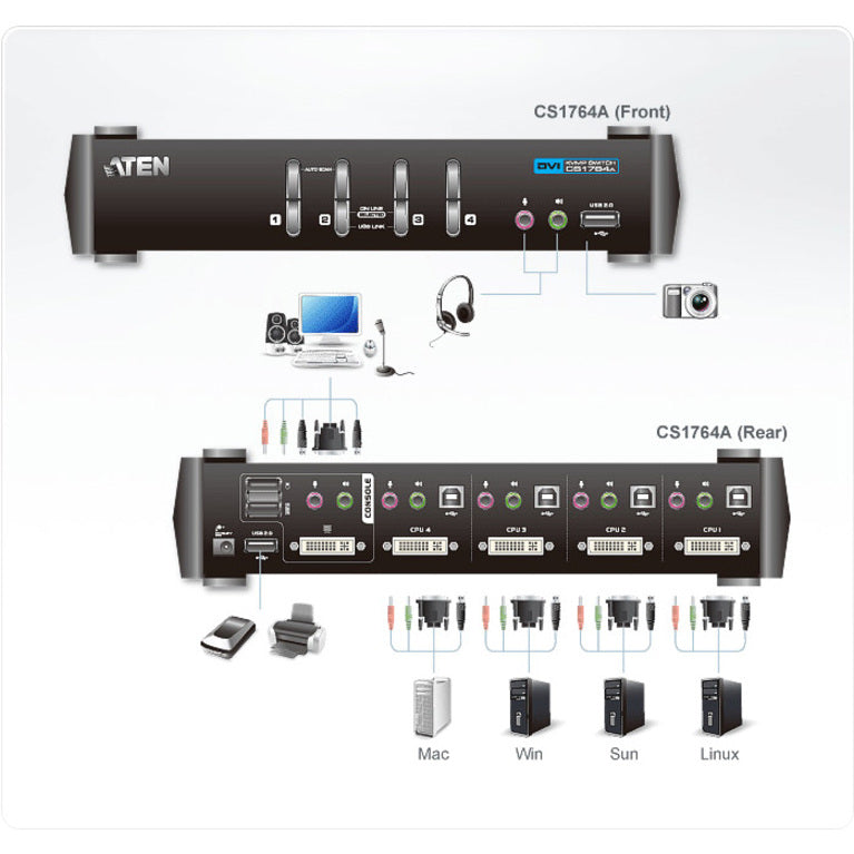 ATEN CS1764A KVM Switch