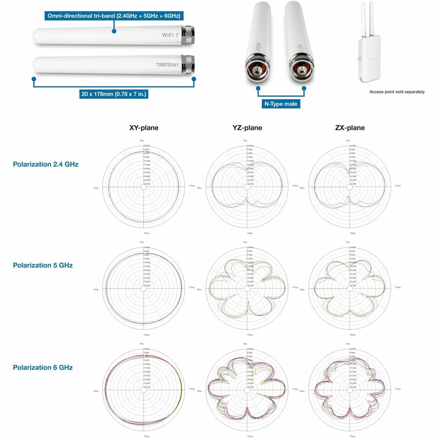 TRENDnet 3/6/7 dBi Outdoor Tri-Band Omni Antenna Kit, TEW-A057, 2.4GHz, 5GHz, 6GHz, Compatible with 802.11be/ ax/ac/n/g/b/a Routers and Access Points, N-Type Connector, White