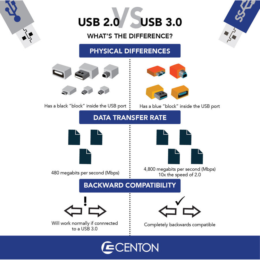 Centon MP Essential USB 3.0 Datastick Sport (Blue) 8GB