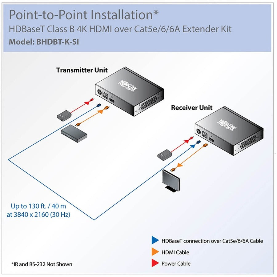 Eaton Tripp Lite Series HDBaseT Class B (HDBaseT-Lite) HDMI Over Cat5e/6/6a Extender Kit, Serial & IR Control, 4K x 2K 30 Hz UHD / 1080p