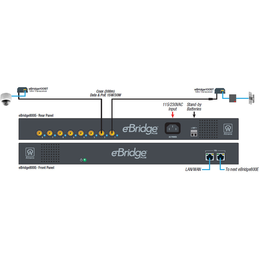 Altronix EoC 8 Port Receiver with Integrated 240W PoE/PoE+ Switch