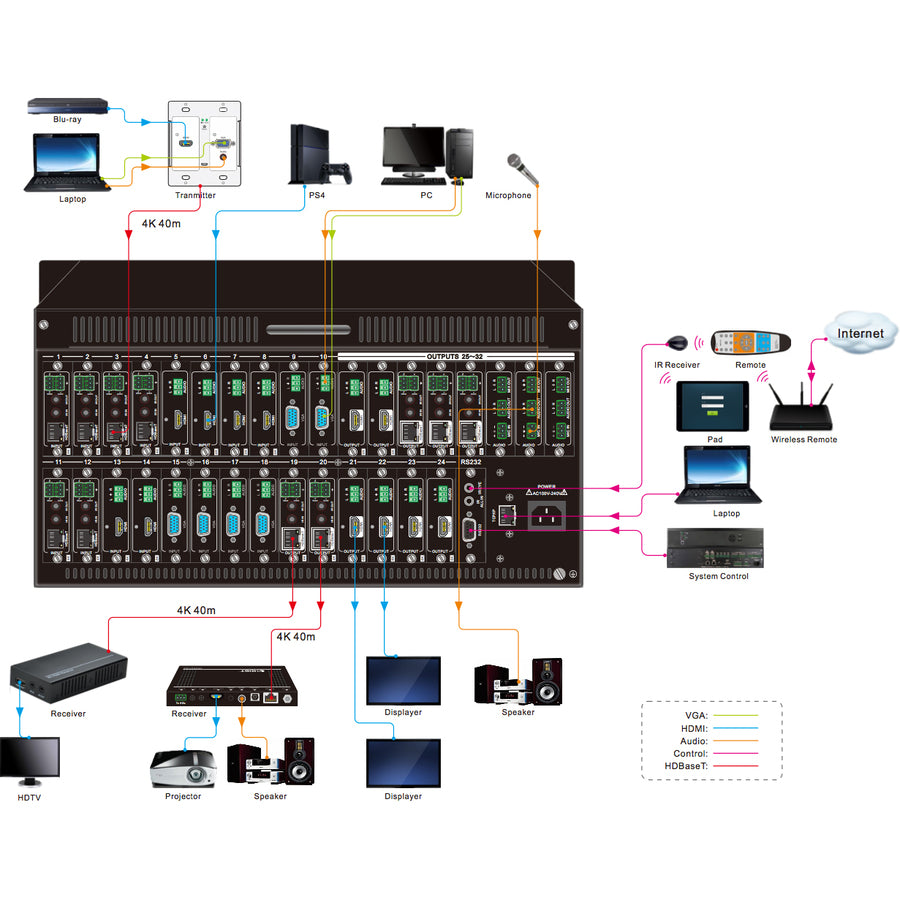 KanexPro 4K Flexible 32 Input / Output Seamless Matrix Switcher