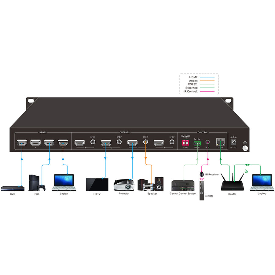 KanexPro Ultra-Fast 4x4 HDMI 2.0 Matrix Switcher with 4K/60Hz