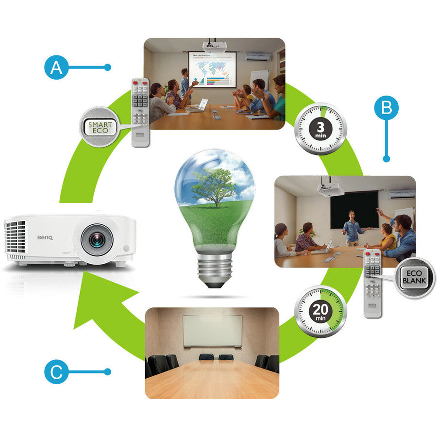 BenQ MW732 DLP Projector - 16:10