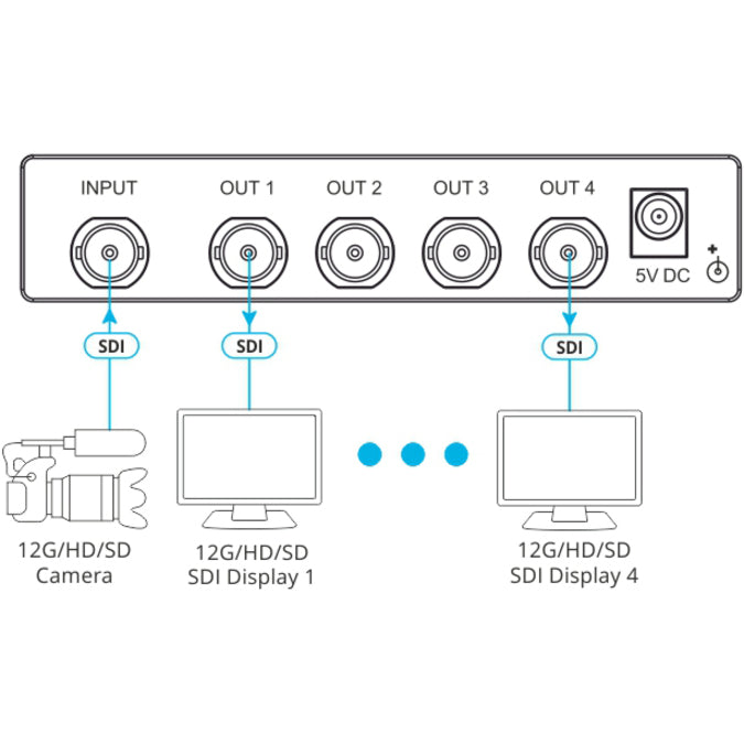 Kramer 1:4 4K 12G SDI DA