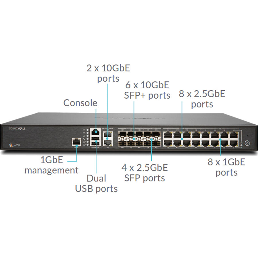 SonicWall NSA 6650 Network Security/Firewall Appliance