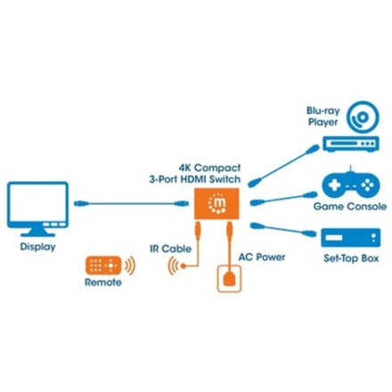 IC Manhattan HDMI Switch 3-Port (Compact), 4K@60Hz, Connects x3 HDMI sources to x1 display, Remote Control and Manual Switching (via button), AC Powered (cable 1.2m),