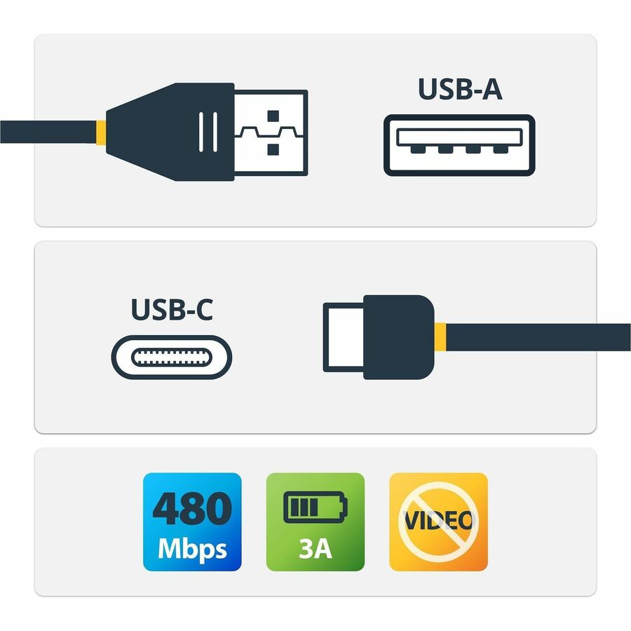 StarTech.com 1m USB A to USB C Charging Cable - Durable Fast Charge & Sync USB 2.0 to USB Type C Data Cord - Aramid