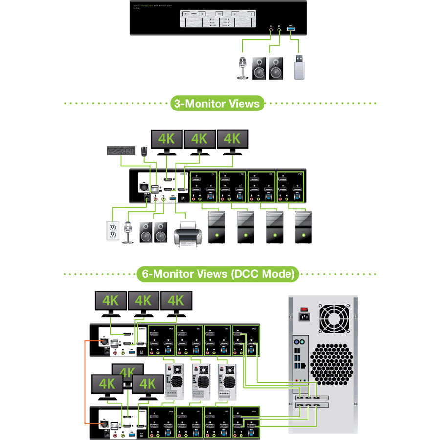 IOGEAR, 4-Port 4K Triple View DisplayPort KVMP Switch with USB 3.0 Hub (TAA Compliant)