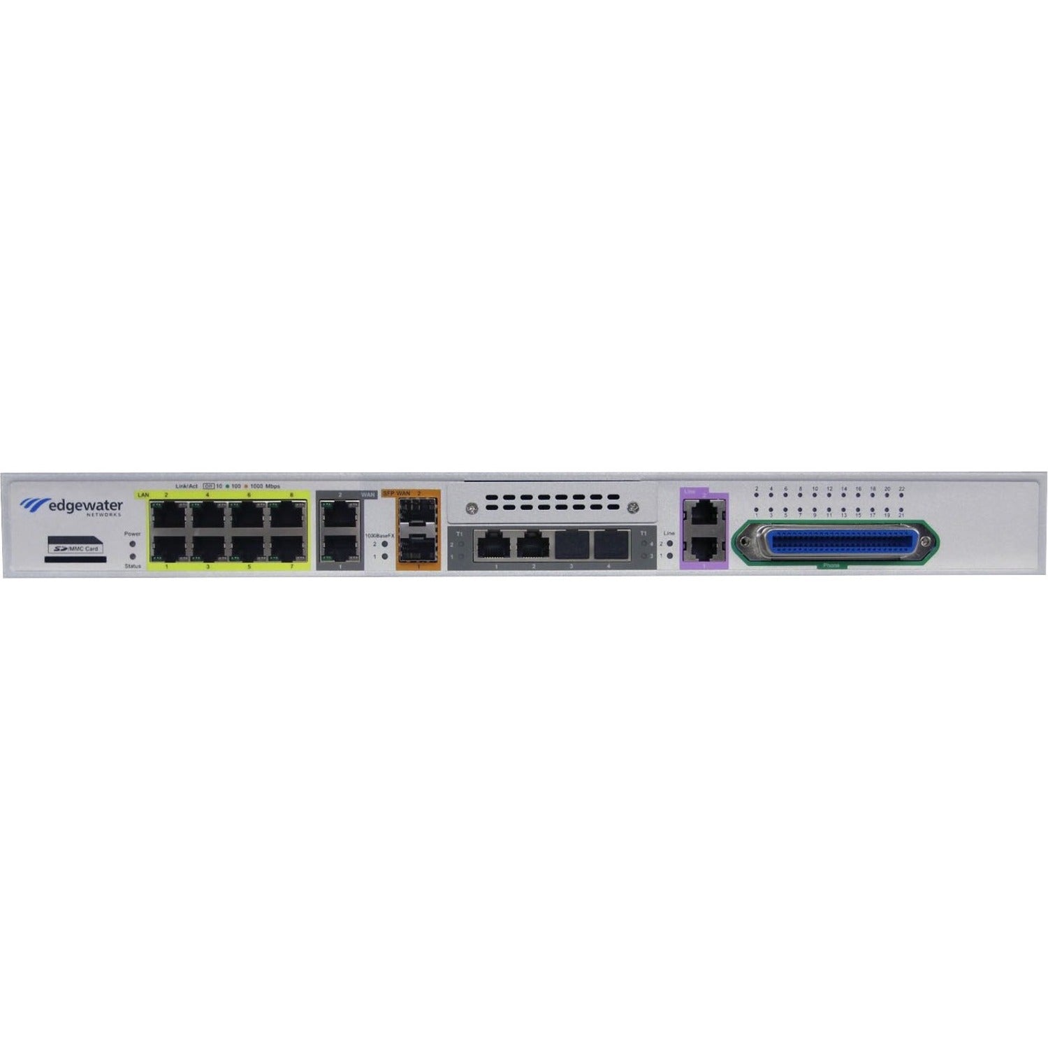 ribbon EdgeMarc 4808 VoIP Gateway, 1000Base-FX, 6.50 lb, Gigabit Ethernet