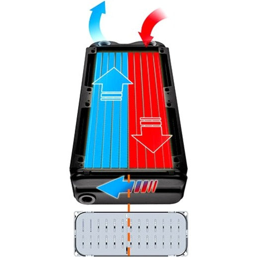 Thermaltake Pacific CL360 Plus RGB Radiator, 2.52 in, CL-W231-CU00SW-A, USB