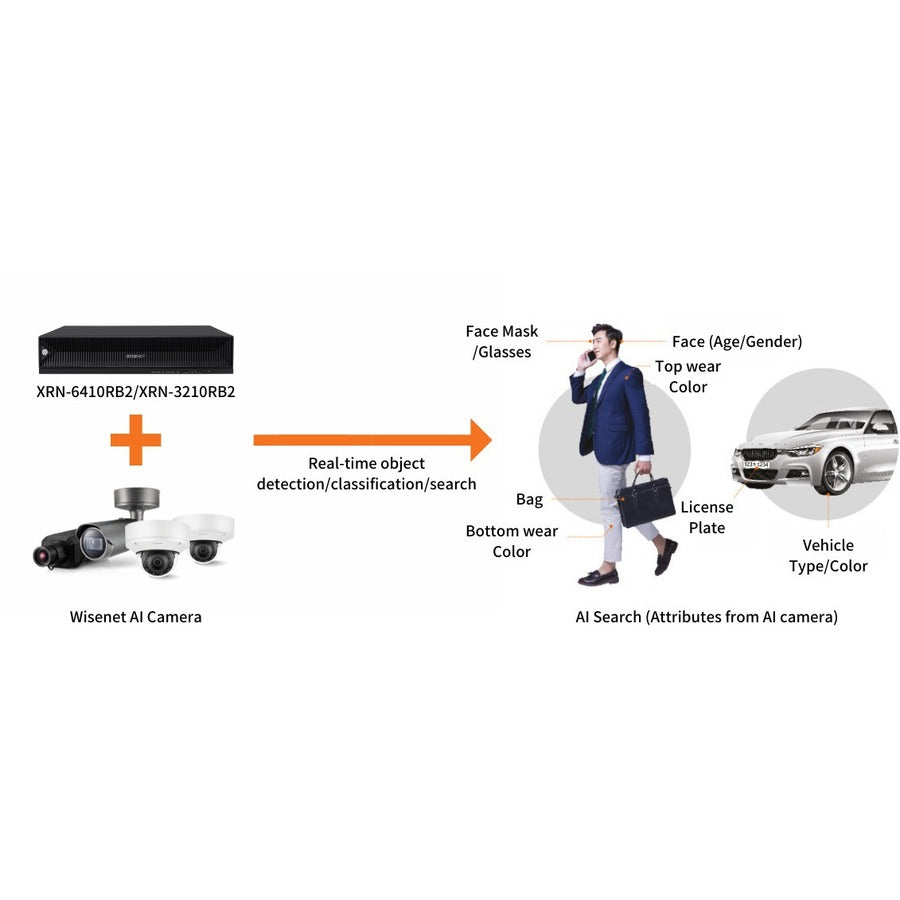 HANWHA Wisenet 32CH 4K 400Mbps H.265 NVR - 64 TB HDD, 32 m, Wired, XRN-3210RB2