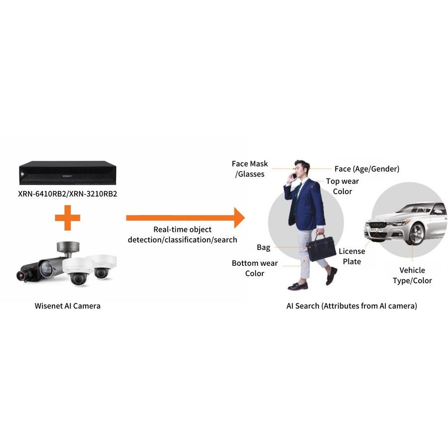 HANWHA Wisenet 32CH 4K 400Mbps H.265 NVR - 48 TB HDD, 32 m, Wired, XRN-3210RB2