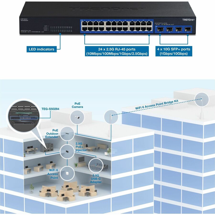 TRENDnet 28-Port Multi-Gig Switch, TEG-S50284, 24 2.5Gb RJ45 Ports, 4 x 10G SFP+ Ports, NDAA TAA Compliant, Lifetime Protection, 200Gbps Switch Capacity, Rack Mount Ready,